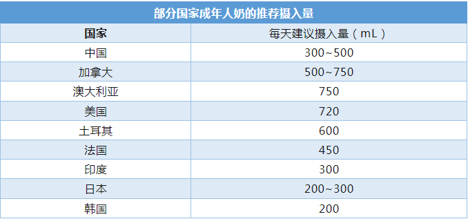 每天喝一杯牛奶，身體會發(fā)生什么變化？